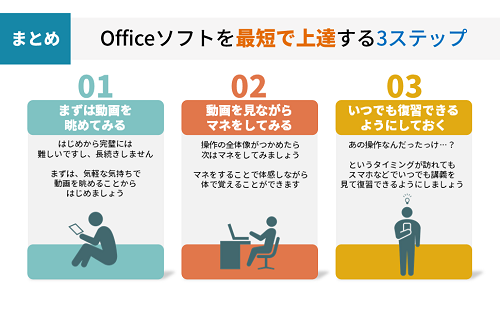 Officeソフトを最短で上達する3ステップ