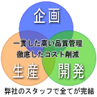 低価格でも提供できる理由