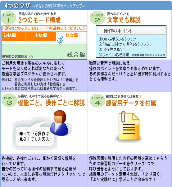 4つのワザ